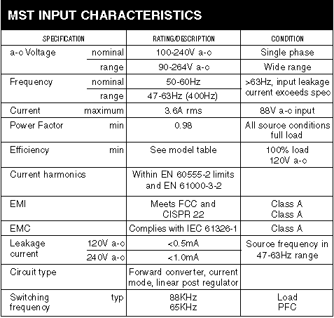 MST Input Characteristics