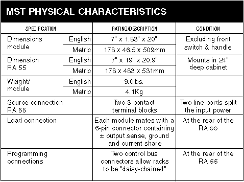 MST Physical Characteristics