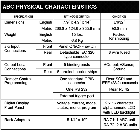 ABC PHYSICAL CHARACTERISTICS