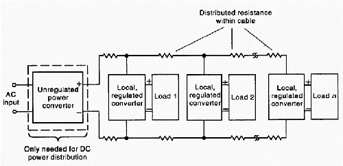 Fig. 5. Power distribution with distributed regulation.