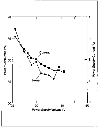 Fig. 8.  Actual, measured power consumption