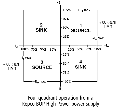 BOOP Hig Power 4 quadrant operation