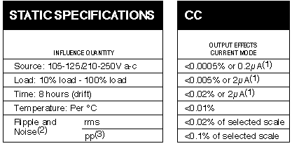 CC Static Specifications