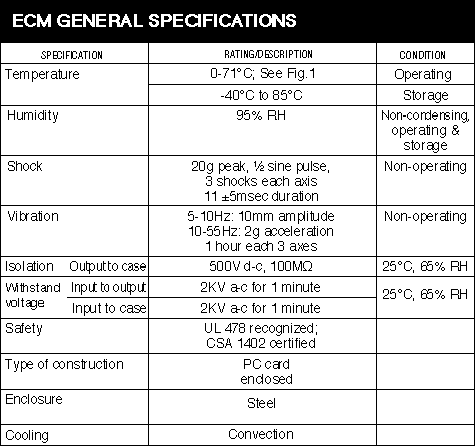 ECM GENERAL SPECIFICATIONS