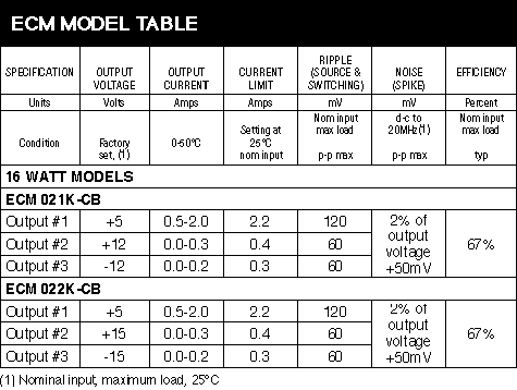 ECM model specifications