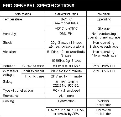 ERD GENERAL SPECIFICATIONS
