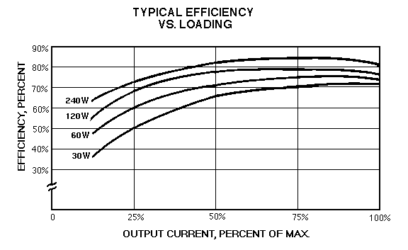 ERX Efficiency vs loading