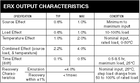 ERX OUTPUT CHARACTERISTICS