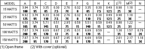 FAW Dimension Table