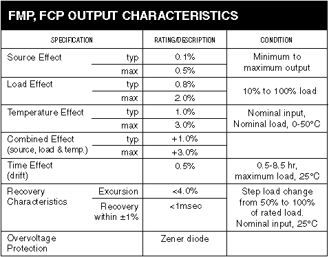 FCP OUTPUT CHARACTERISTICS