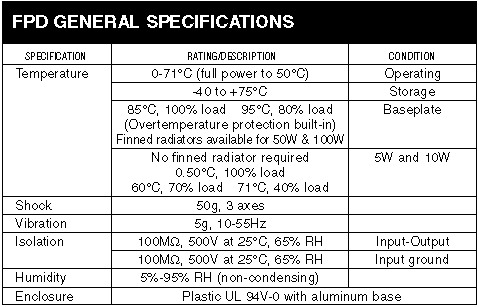 FPD GENERAL SPECIFICATIONS