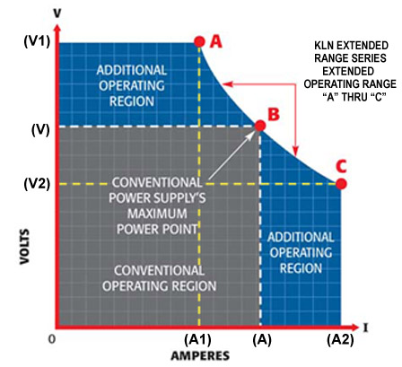 KLN Extended Range Graph