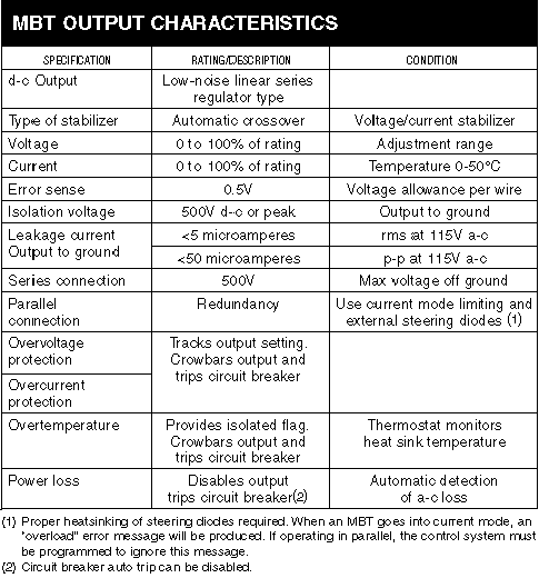 MBT Output Characteristics