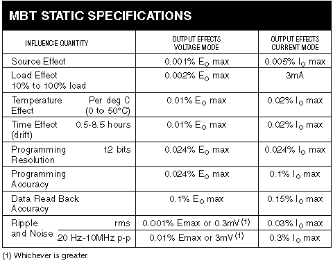 MBT STATIC SPECIFICATIONS