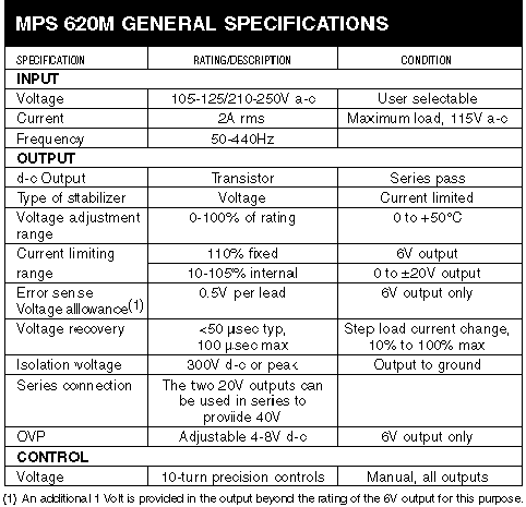 MPS GENERAL SPECIFICATIONS