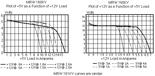 MRW Power curves