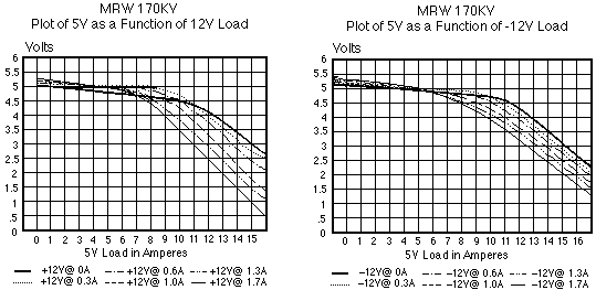 MRW Power curves