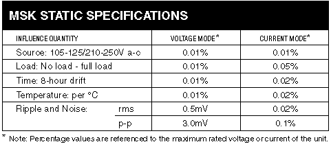MSK Static Specifications