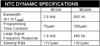 NTC Dynamic specifications