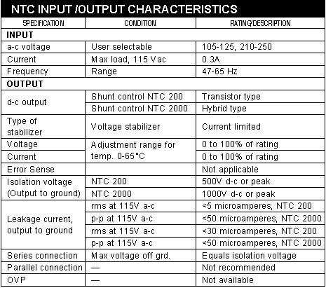 NTC input/output characteristics