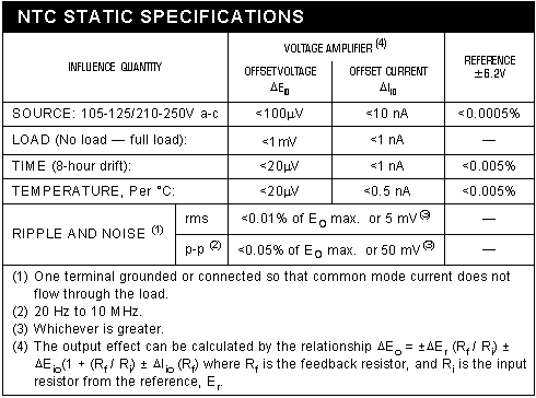 NTC Static specifications