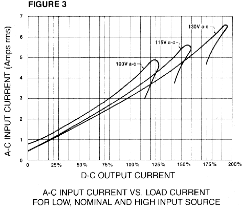 AC Input Current vs Load Current