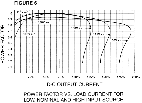 Power Factor vs Load Current
