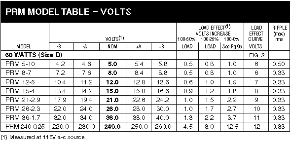 PRM Models specifications