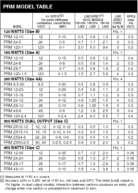 PRM Model Specifications