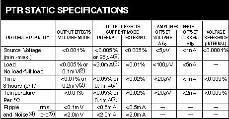 PTR STATIC SPECIFICATIONS