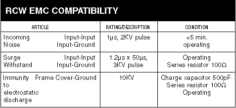 RCW EMC Compatibility