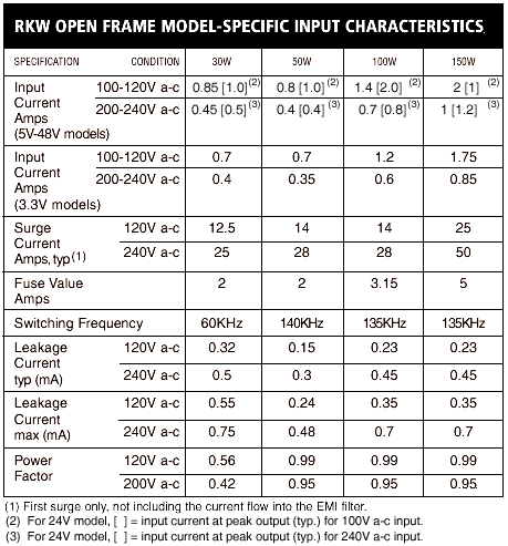 OPEN FRAME RKW MODEL-SPECIFIC INPUT CHARACTERISTICS