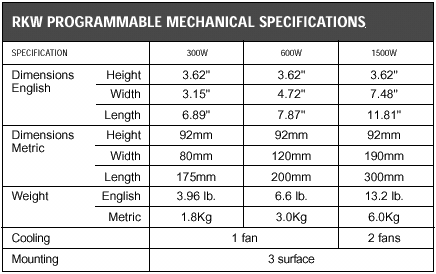 RKW Programmable Mechanical Specifications