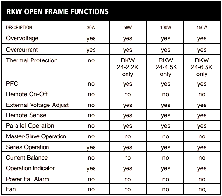 RKW Open Frame Functions