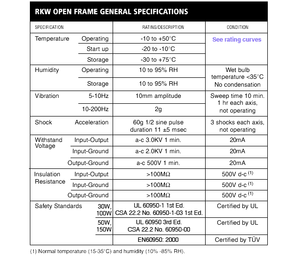 RKW General Specifications