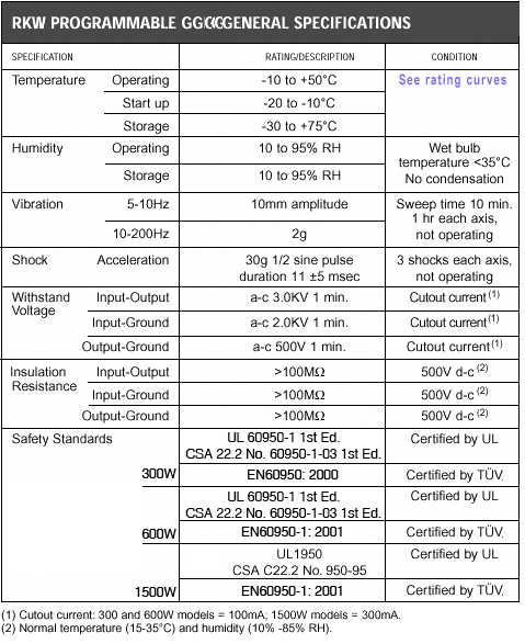 RKW General Specifications