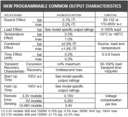 RKW PROGRAMMABLE COMMON OUTPUT CHARACTERISTICS