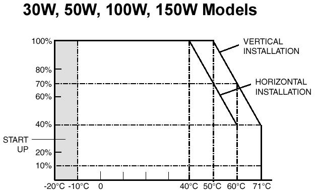 RKW 30W - 150W MODELS - THERMAL DERATING