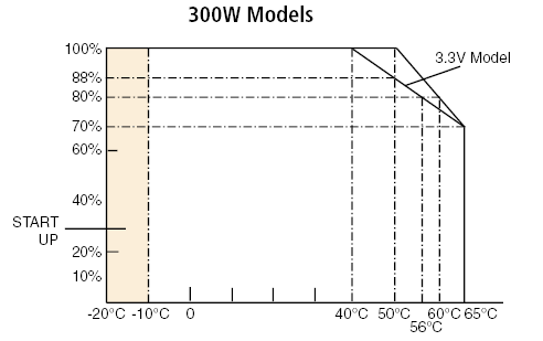 RKW 300W MODELS - THERMAL DERATING