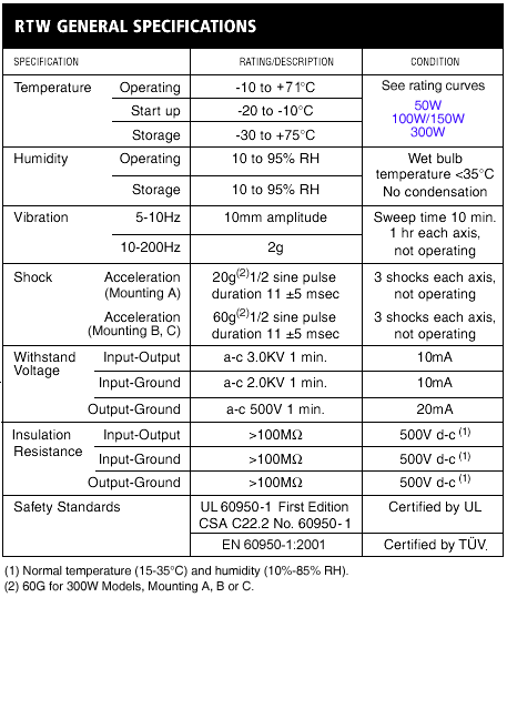 RTW General Specifications