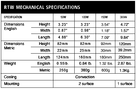 RTW Mechanical Specifications