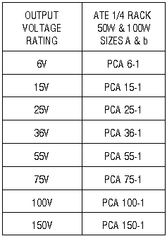 PCA connector table for size A, B